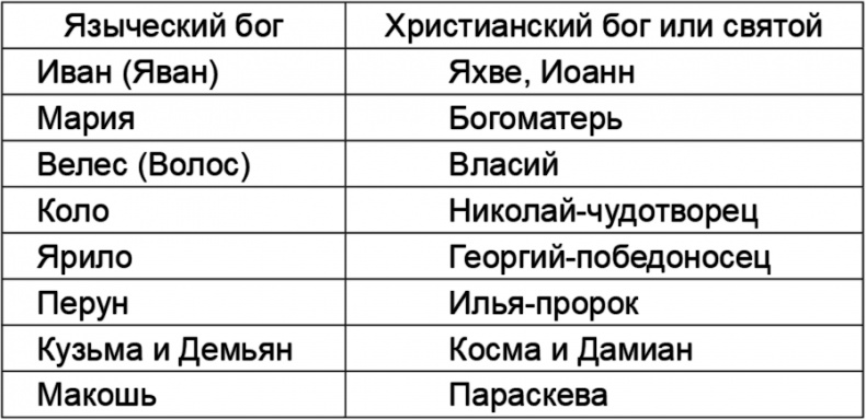 Иллюстрация к книге — Русские боги. Подлинная история арийского язычества [i_005.jpg]