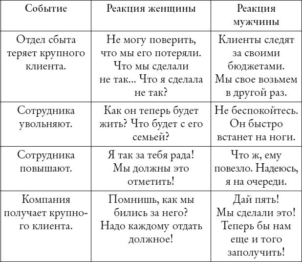 Иллюстрация к книге — Мужчины с Марса, женщины с Венеры... работают вместе! [i_003.jpg]