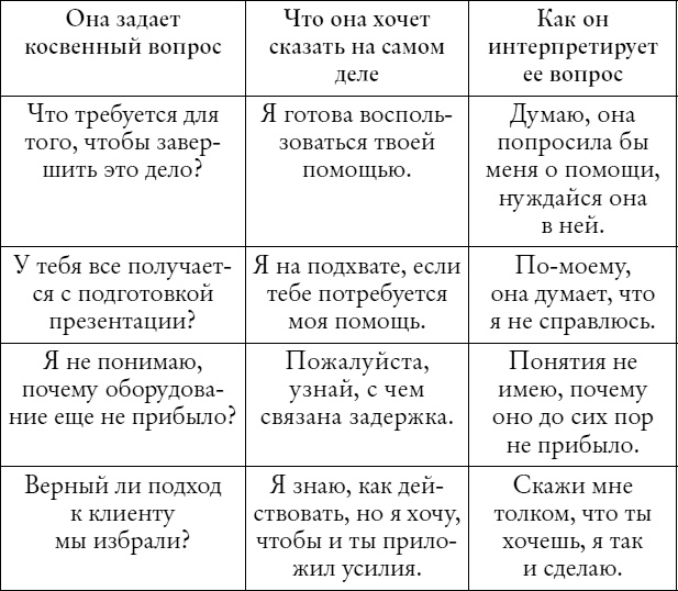 Иллюстрация к книге — Мужчины с Марса, женщины с Венеры... работают вместе! [i_005.jpg]