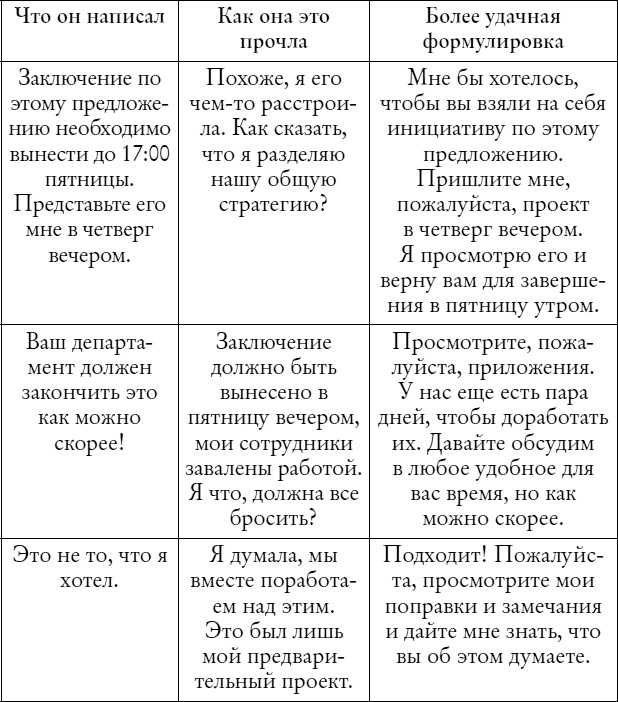 Иллюстрация к книге — Мужчины с Марса, женщины с Венеры... работают вместе! [i_007.jpg]