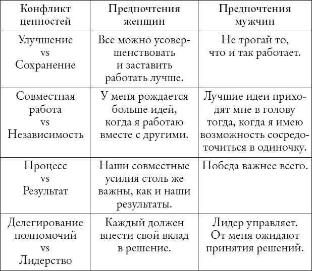 Иллюстрация к книге — Мужчины с Марса, женщины с Венеры... работают вместе! [i_010.jpg]