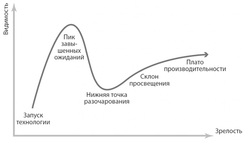 Изобилие. Будущее будет лучше, чем вы думаете