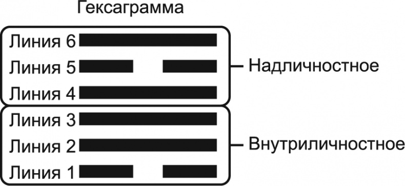 Иллюстрация к книге — Новый дизайн счастливого человека. Как понять, кто ты на самом деле [i_049.jpg]