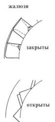Иллюстрация к книге — Ла-7 [pic_26.jpg]