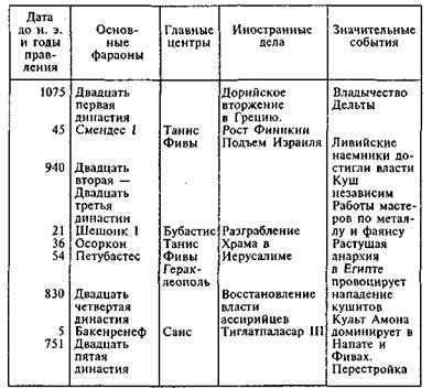 Иллюстрация к книге — Египтяне. Великие строители пирамид [image53.jpg]