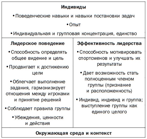 Иллюстрация к книге — Гвардиола против Моуринью: больше, чем тренеры [i_003.jpg]