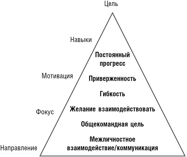 Иллюстрация к книге — Гвардиола против Моуринью: больше, чем тренеры [i_007.jpg]