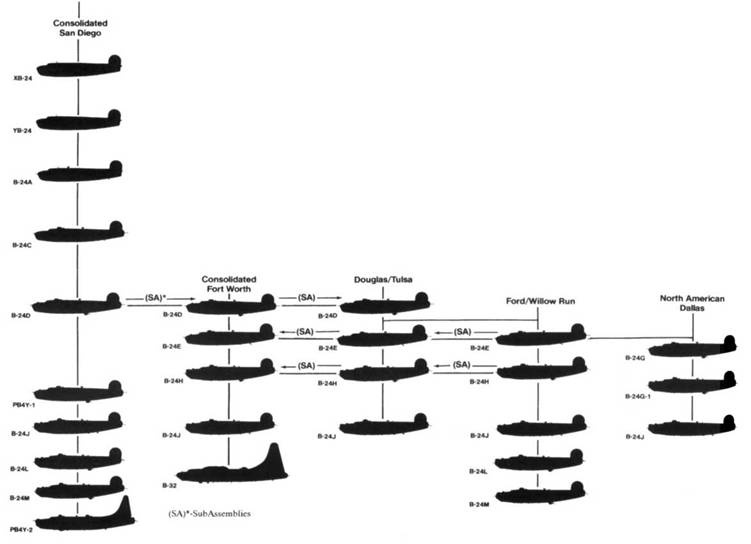 Иллюстрация к книге — B-24 Liberator [pic_23.jpg]