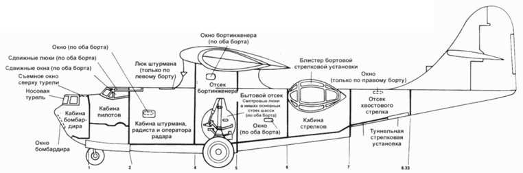Иллюстрация к книге — PBY Catalina [pic_105.jpg]
