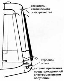 Иллюстрация к книге — OV-1 «Mohawk» [pic_145.jpg]