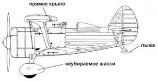 Иллюстрация к книге — Истребители Поликарпова. Часть 1 [pic_110.jpg]