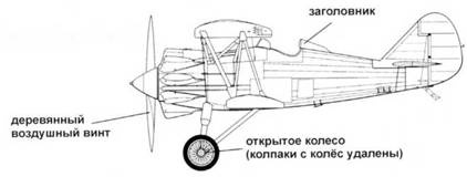 Иллюстрация к книге — Истребители Поликарпова. Часть 1 [pic_19.jpg]