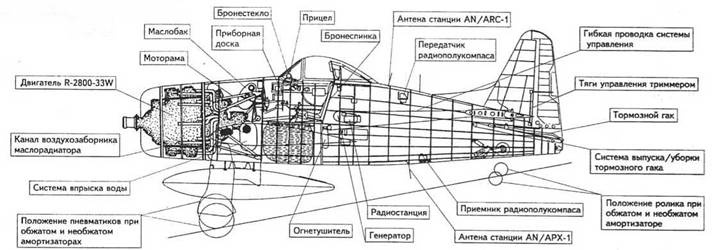 Иллюстрация к книге — F8F «Bearcat» [pic_93.jpg]