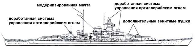 Иллюстрация к книге — Линкоры кригсмарине [pic_98.jpg]