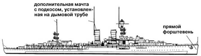 Иллюстрация к книге — Крейсера кригсмарине [pic_16.jpg]