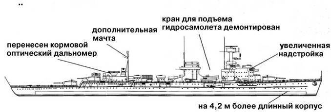 Иллюстрация к книге — Крейсера кригсмарине [pic_68.jpg]