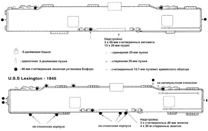 Иллюстрация к книге — Авианосцы США «Essex» [pic_19.jpg]