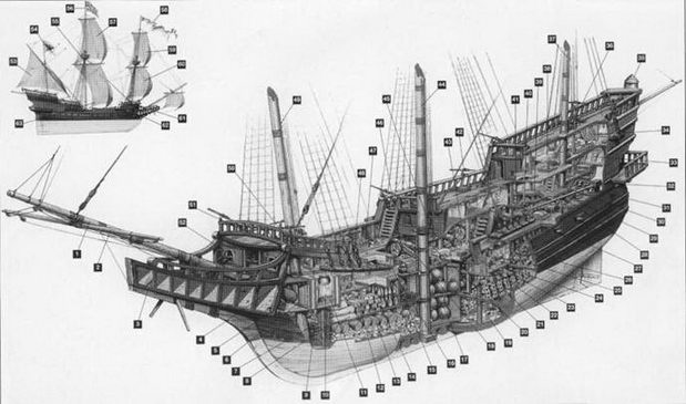 Иллюстрация к книге — Испанские галеоны, 1530–1690 [pic_32.jpg]
