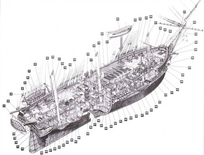 Иллюстрация к книге — Американские фрегаты, 1794–1826 [pic_50.jpg]