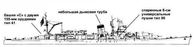 Иллюстрация к книге — Легкие крейсера Японии [pic_124.jpg]