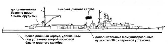 Иллюстрация к книге — Легкие крейсера Японии [pic_125.jpg]