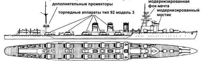 Иллюстрация к книге — Легкие крейсера Японии [pic_31.jpg]