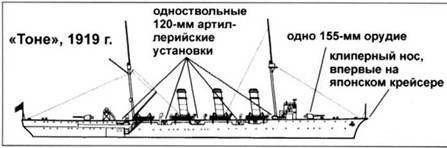 Иллюстрация к книге — Легкие крейсера Японии [pic_6.jpg]