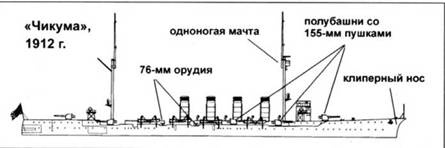 Иллюстрация к книге — Легкие крейсера Японии [pic_7.jpg]