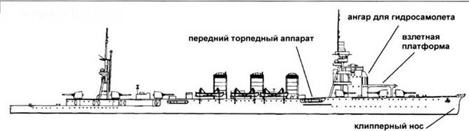 Иллюстрация к книге — Легкие крейсера Японии [pic_72.jpg]