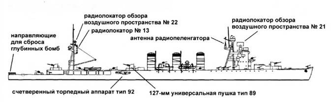 Иллюстрация к книге — Легкие крейсера Японии [pic_75.jpg]