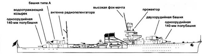 Иллюстрация к книге — Легкие крейсера Японии [pic_86.jpg]