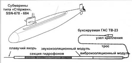 Иллюстрация к книге — Атомные субмарины США [pic_102.jpg]