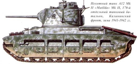 Иллюстрация к книге — Танки ленд-лиза в Красной Армии. Часть 1 [pic_116.jpg]
