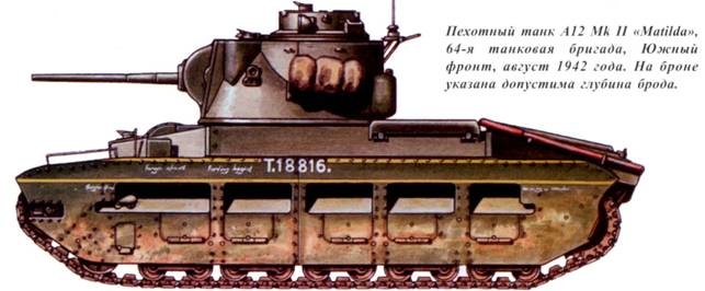 Иллюстрация к книге — Танки ленд-лиза в Красной Армии. Часть 1 [pic_58.jpg]