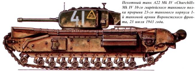 Иллюстрация к книге — Танки ленд-лиза в Красной Армии. Часть 1 [pic_64.jpg]