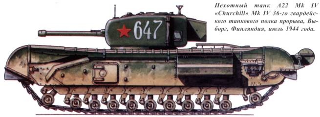 Иллюстрация к книге — Танки ленд-лиза в Красной Армии. Часть 1 [pic_66.jpg]