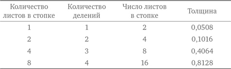 Стратегии решения математических задач. Различные подходы к типовым задачам
