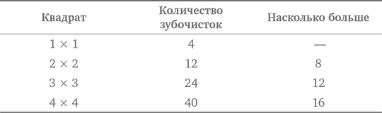 Стратегии решения математических задач. Различные подходы к типовым задачам