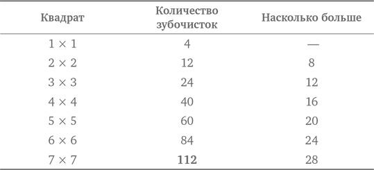 Стратегии решения математических задач. Различные подходы к типовым задачам