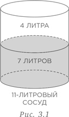 Стратегии решения математических задач. Различные подходы к типовым задачам