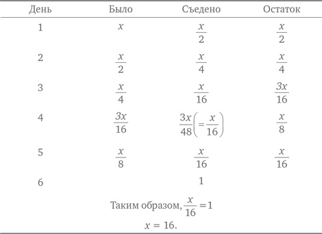 Стратегии решения математических задач. Различные подходы к типовым задачам