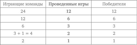 Стратегии решения математических задач. Различные подходы к типовым задачам