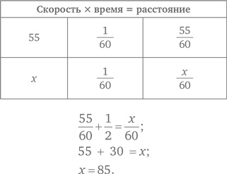 Стратегии решения математических задач. Различные подходы к типовым задачам