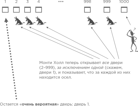 Стратегии решения математических задач. Различные подходы к типовым задачам