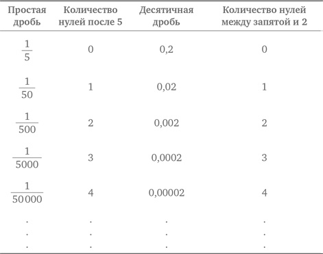 Стратегии решения математических задач. Различные подходы к типовым задачам