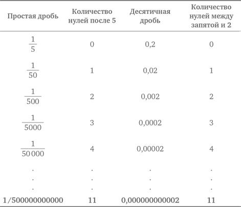 Стратегии решения математических задач. Различные подходы к типовым задачам