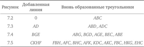 Стратегии решения математических задач. Различные подходы к типовым задачам