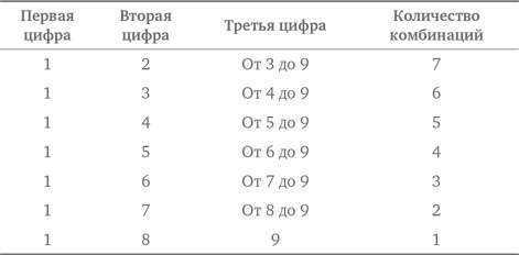 Стратегии решения математических задач. Различные подходы к типовым задачам