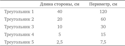 Стратегии решения математических задач. Различные подходы к типовым задачам