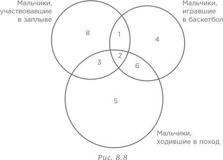 Стратегии решения математических задач. Различные подходы к типовым задачам
